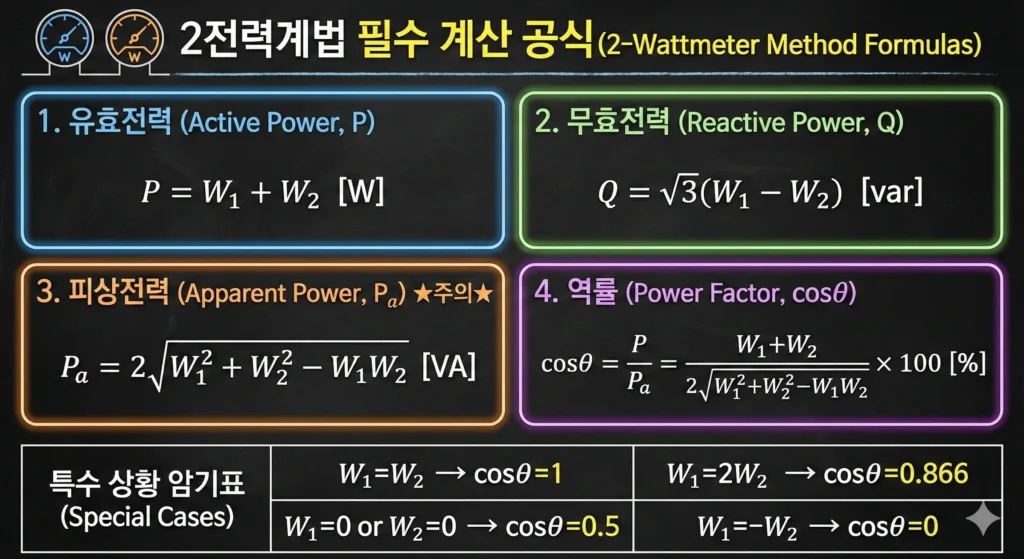 2-wattmeter-method-power-calculation-formula-summary