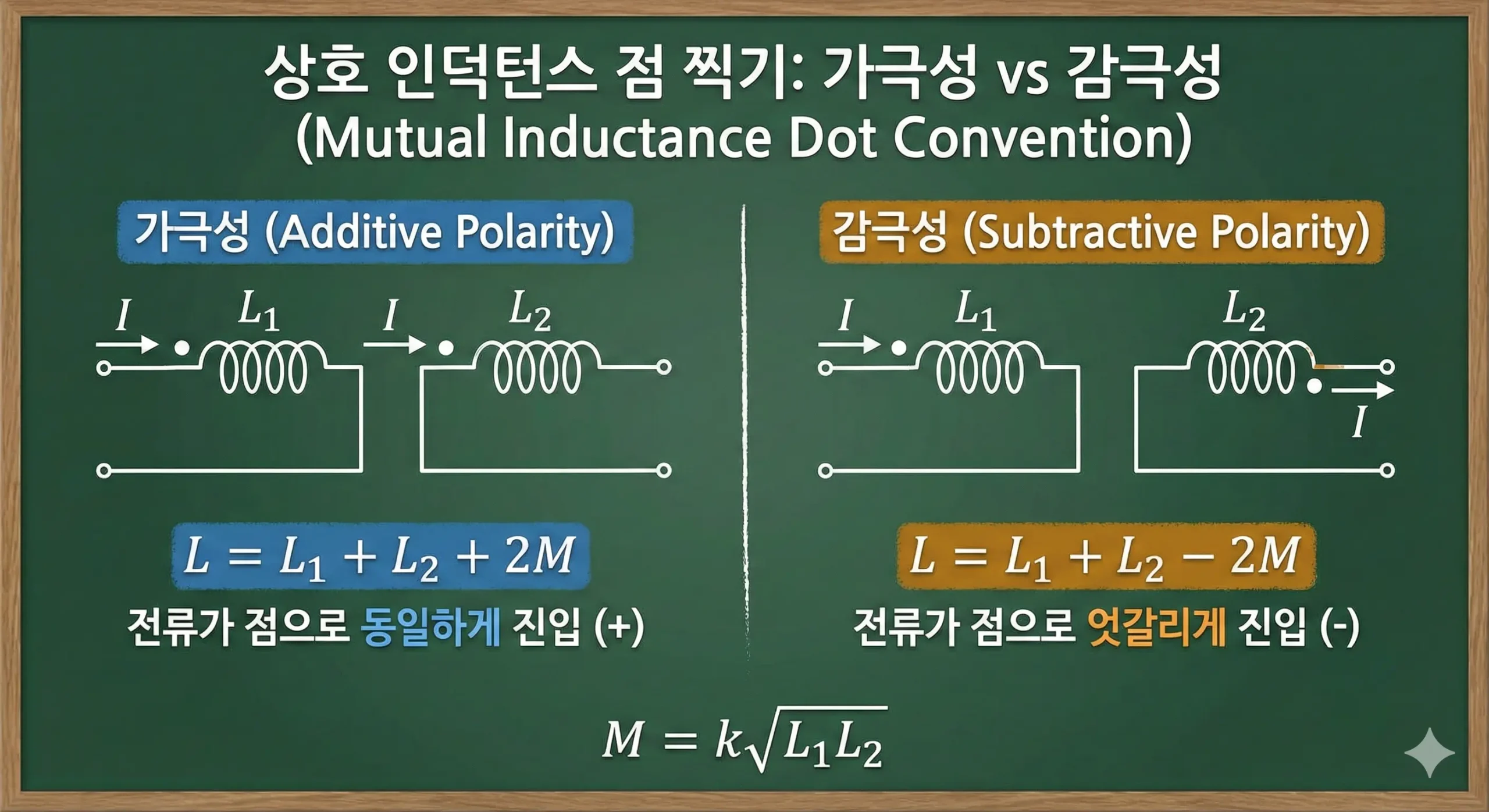 mutual-inductance-dot-convention-additive-vs-subtractive-diagram