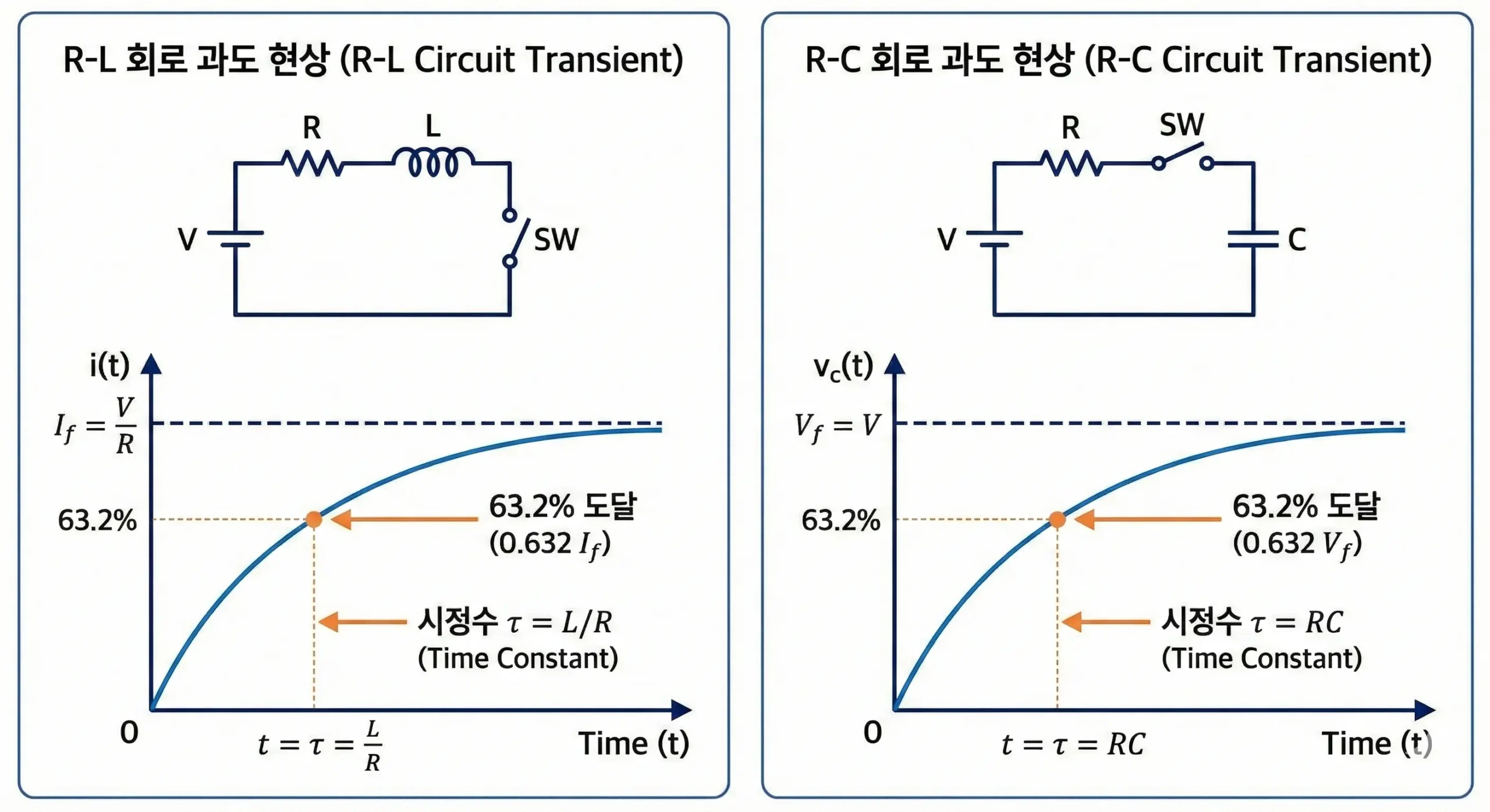 rl-rc-circuit-transient-response-time-constant-graph