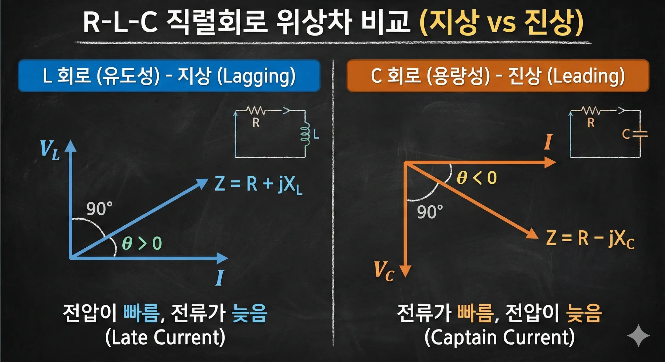 rlc-series-circuit-impedance-phase-angle-vector-diagram