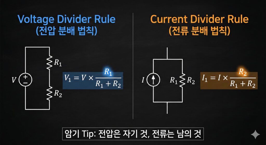 voltage-divider-vs-current-divider-rule-formula-diagram