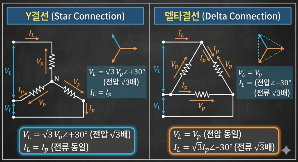 y-vs-delta-connection-voltage-current-relationship-diagram