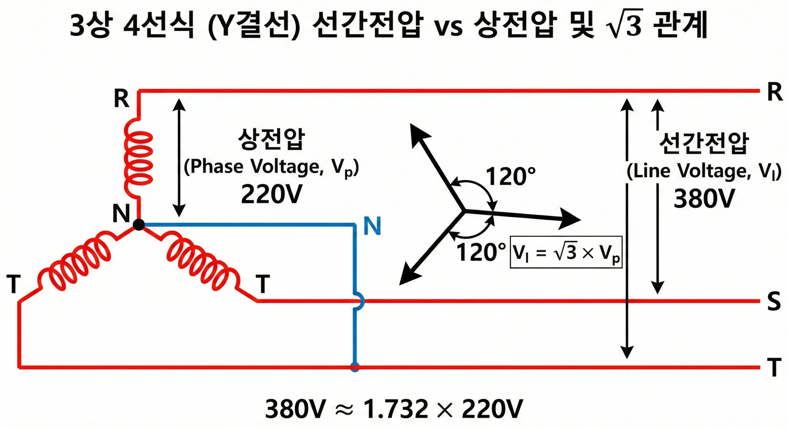 line-voltage-vs-phase-voltage-y-connection-diagram